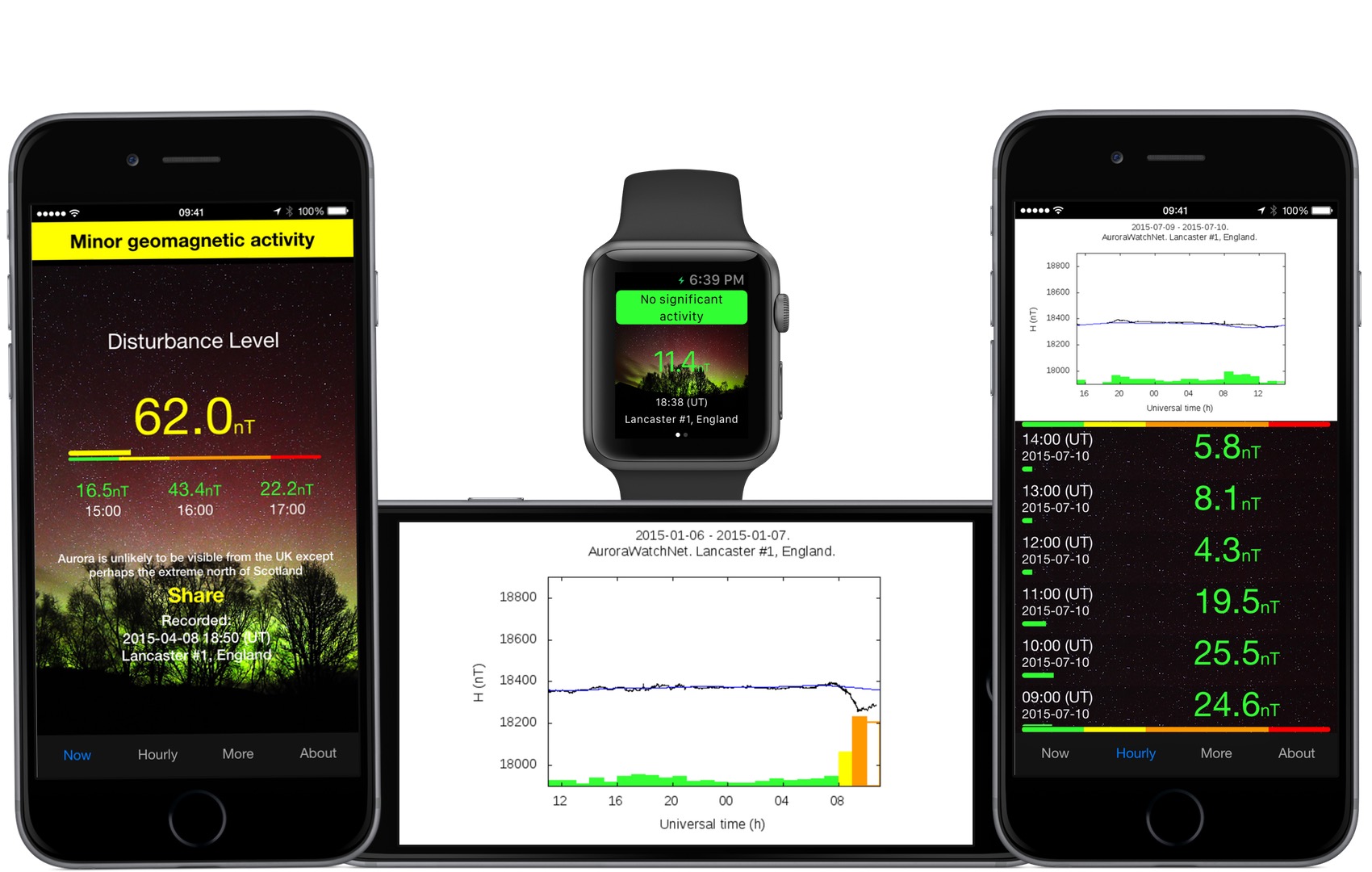 AuroraWatch UK - Aurora Borealis Alerts IOS IPhone & IPad App ...